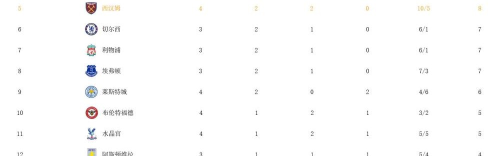 世俱杯中国官网入口- 阿森纳绝杀曼联登顶积分榜  